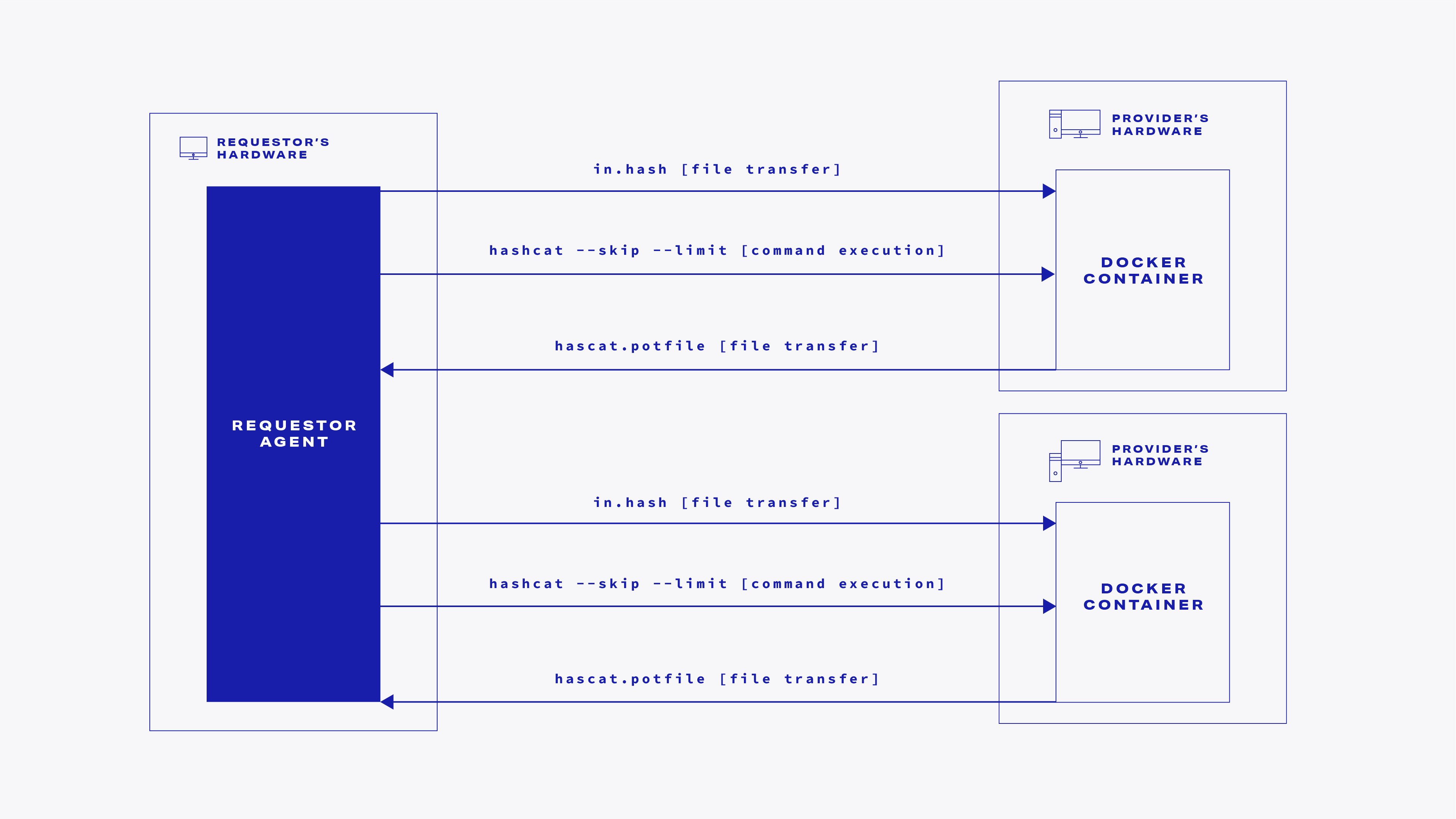 hashcat example communication